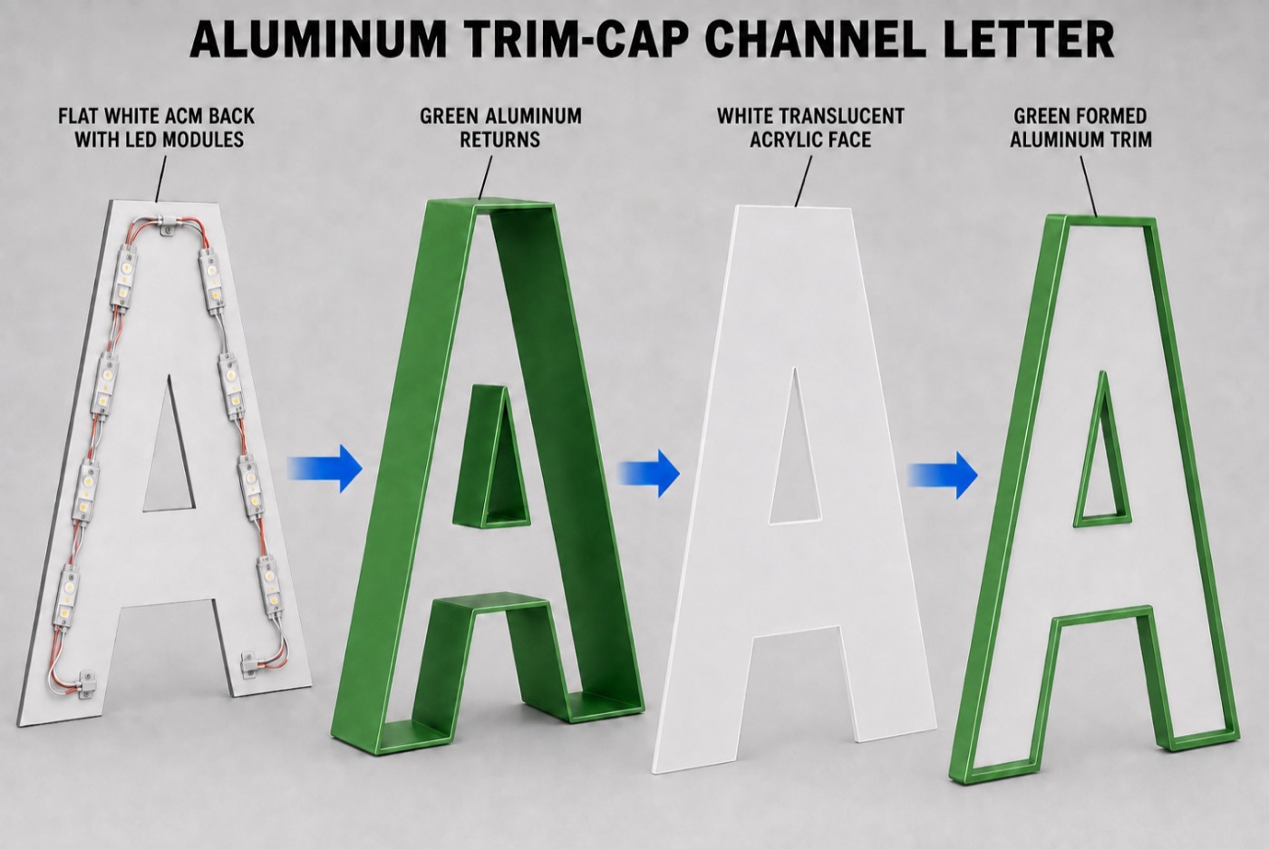 F-Trim vs. Aluminum Trim Channel Letters