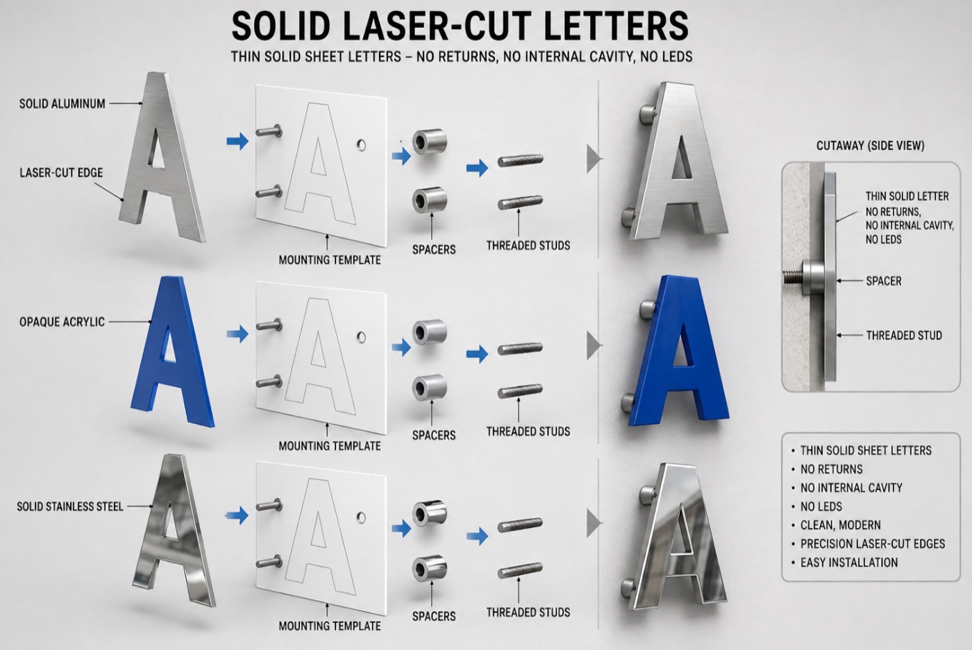 Solid laser-cut letters in aluminum, opaque acrylic, and stainless steel, with mounting template and standoff hardware