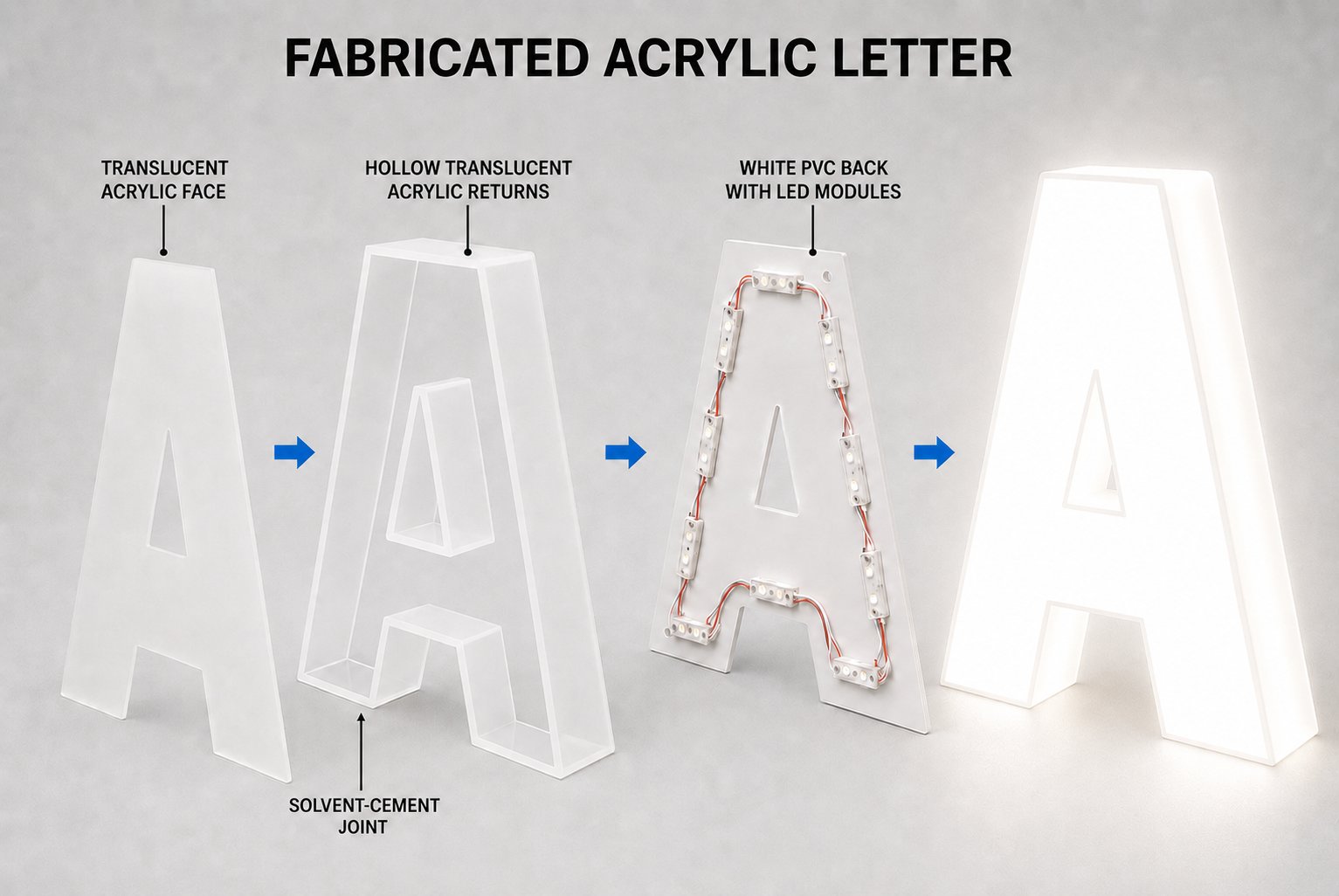 Fabricated Acrylic Letter Assembly