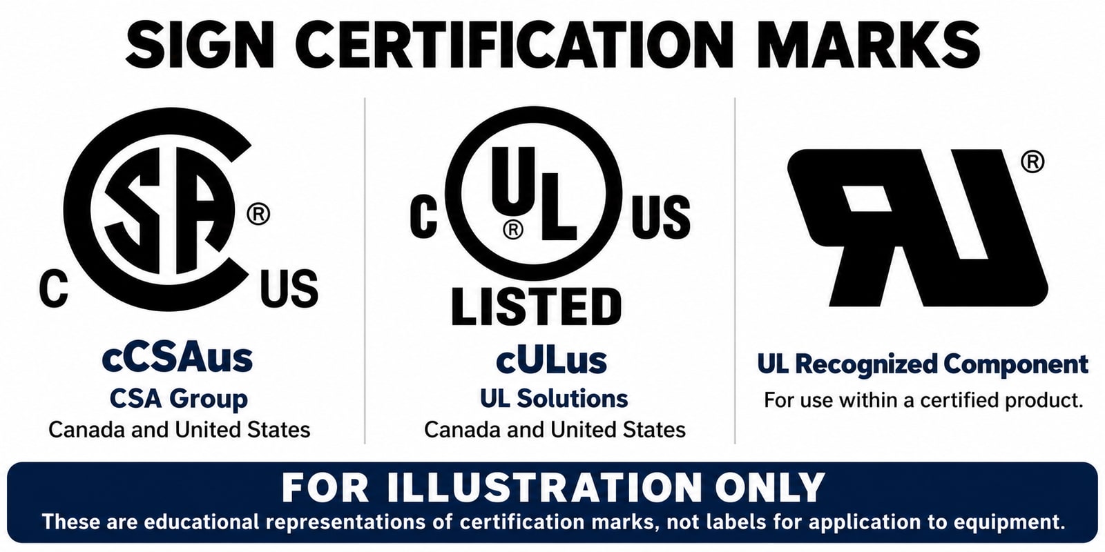 Sign certification marks: cCSAus, cULus Listed, and UL Recognized Component, shown for illustration only